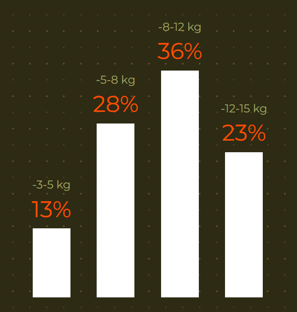 MATCHA SLIM RIDUZIONE DEL PESO