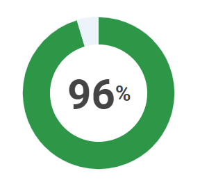 Tonerin miglioramento della pressione