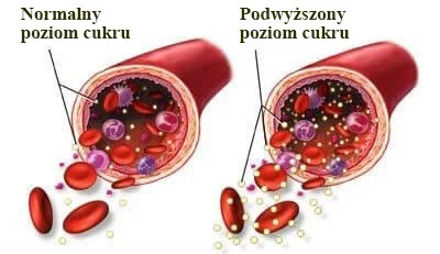 Diaform + działanie Diaform + działanie